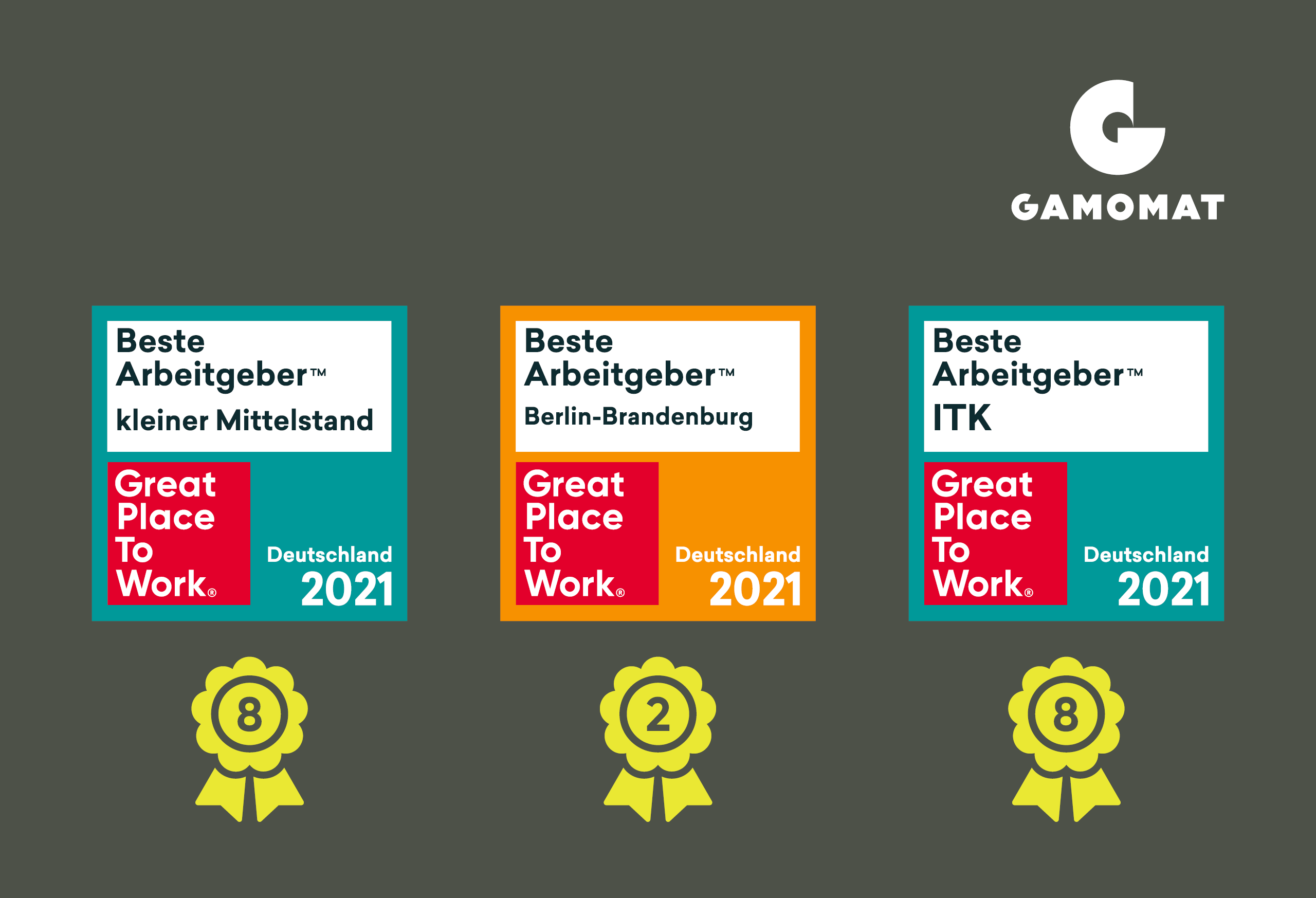 GAMOMAT lands hat-trick of Great Place to WorkÂ® competition awards